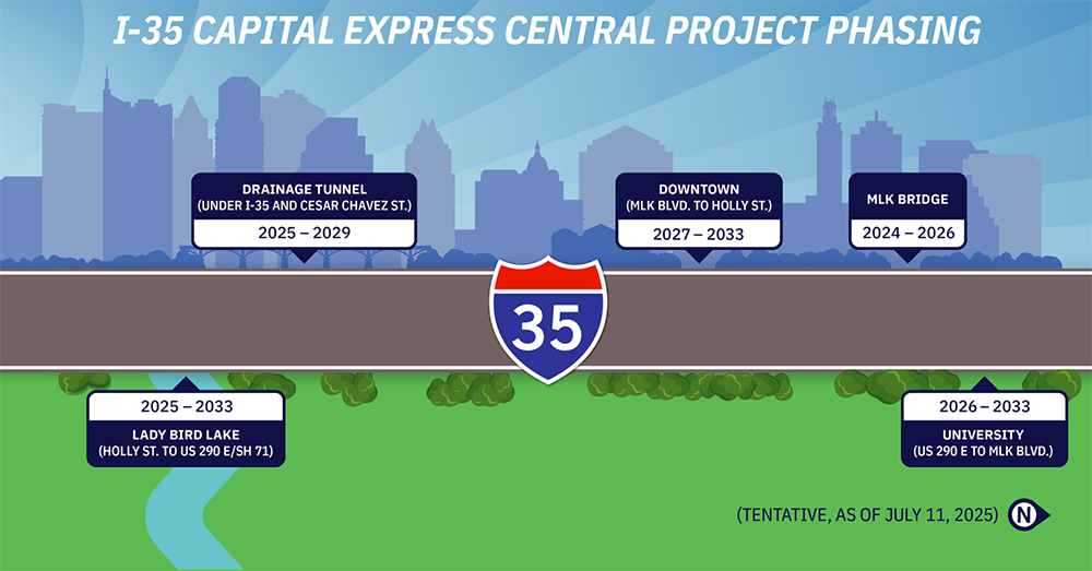 I-35 Capital Express Central Project I-35 Capital Express Central Project timeline from 2025 through 2033