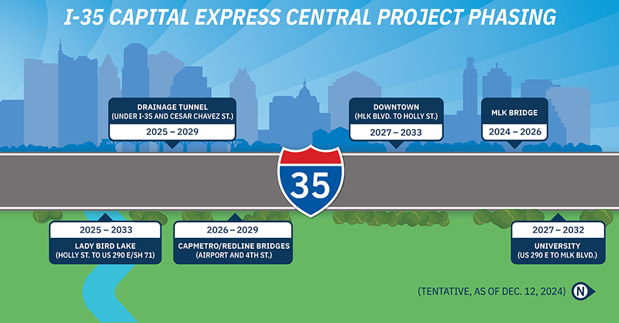 Overall Phasing Graphic (03/06/2025) I-35 Capital Express Central