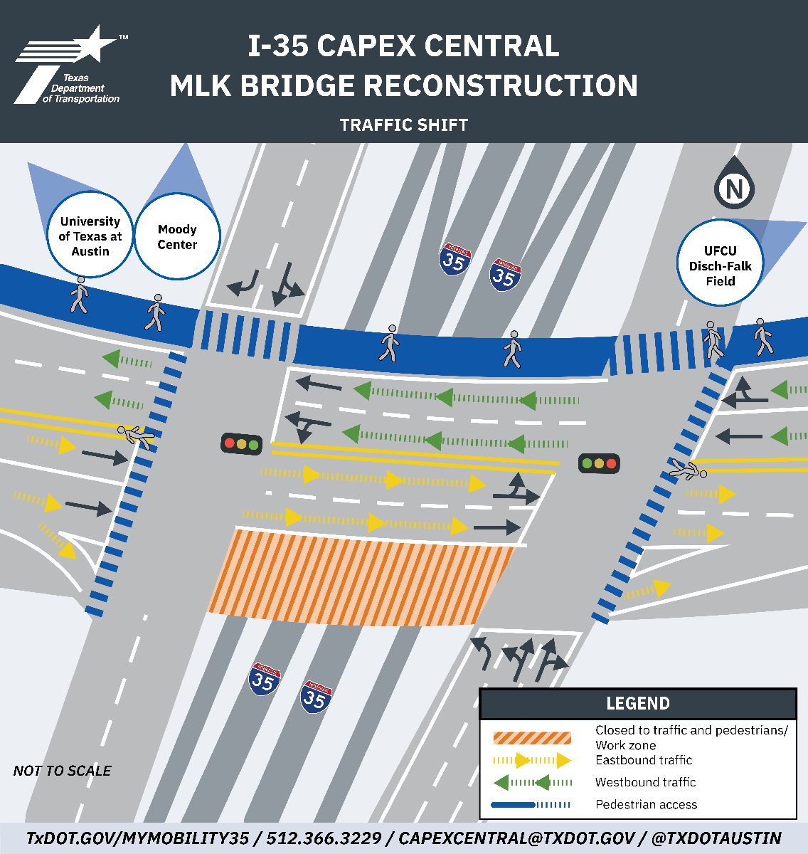 MLK Bridge Reconstruction Traffic Shift (to North Phase). Moderately complex traffic schematic map of the lane configuration and traffic shifts during the north phase of construction on the MLK Bridge as part of the I-35 Capital Express Central project. The map shows the MLK Boulevard bridge over I-35 near the University of Texas at Austin, including nearby landmarks such as UFCU Disch-Falk Field and the Moody Center. The legend includes eastbound traffic, westbound traffic, pedestrian access, and areas closed to traffic and pedestrians within the work zone. The map conveys that four lanes of traffic are maintained across the northern side of bridge, with traffic shifted to accommodate construction, while pedestrian access is preserved but rerouted around closures. For any questions, assistance, or more information, please contact c a p e x c e n t r a l @ t x d o t . g o v. Map is not to scale.