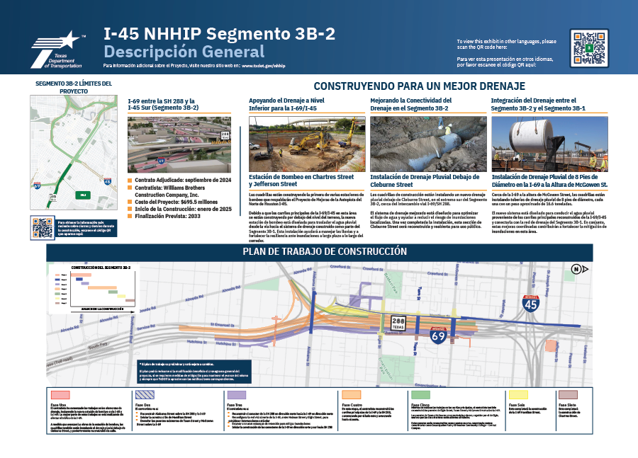 I-45 NHHIP Segmento 3B-2 Descripción General