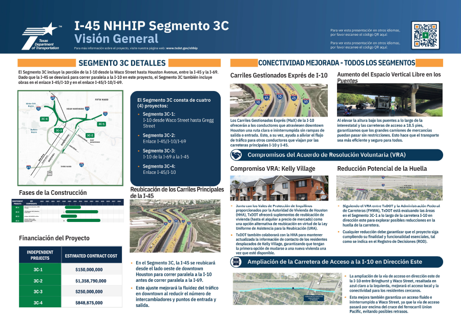 I-45 NHHIP Segmento 3C Visión General