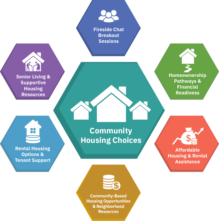 Community Resource Guide Feb 2026 Icons - Fireside Chatr Breakout Session, Homeownership pathways & financial readiness, affordable housing & rental assistance, community-based housing opportunities & neighborhood resources, rental housing options & tenant support, senior living & supportive housing resources