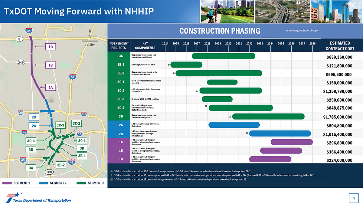 Image of construction map and timeline with estimated contracts