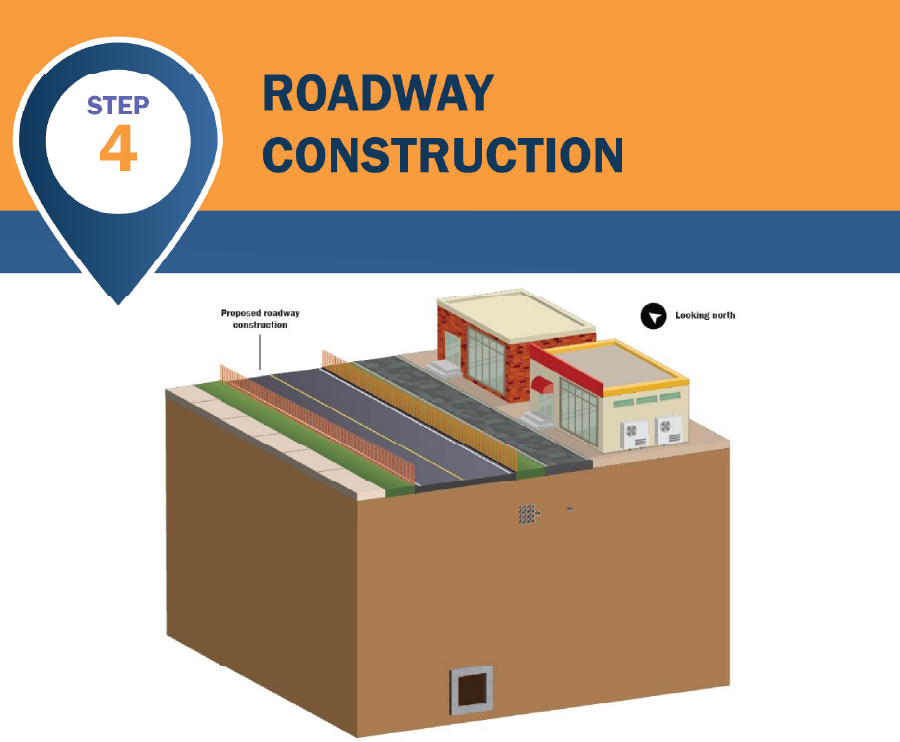 TxDOT Nhhip Banner 3b1 Typical 2