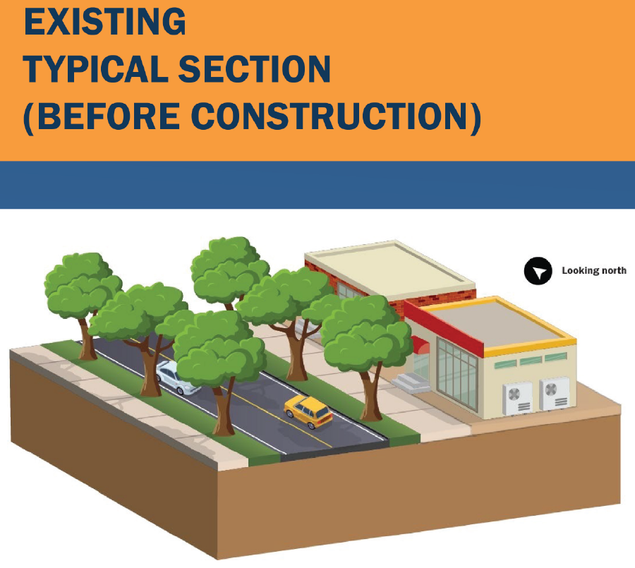 TxDOT Nhhip Banner 3b1 Typical 6