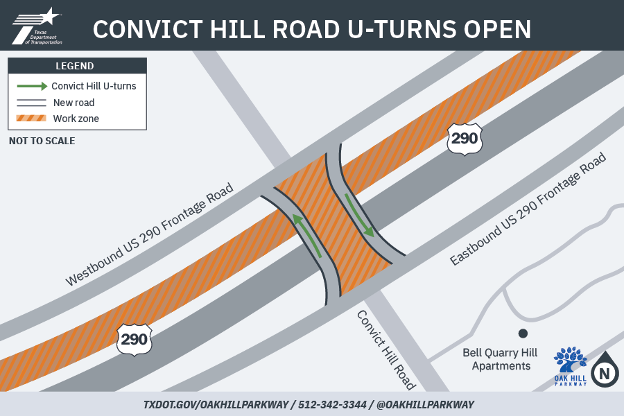 Mapa: Vueltas en U en Convict Hill abiertas. Mapa sencillo que muestra la apertura de los giros en U en dirección este y oeste de la US 290 en la apertura de los giros en U de Convict Hill Road, entre ambas direcciones de la carretera de servicio de la US 290. Se muestra Breezy Pass extendiéndose desde Convict Hill Road al sur de la US 290, con los apartamentos Bell Quarry Hill justo al norte de Breezy Pass. La leyenda muestra una flecha verde para los giros en U de Convict Hill Road, un contorno negro que indica New Road y una zona naranja con hash para la zona de trabajo. El mapa muestra nuevos giros en U en el puente Convict Hil sobre los carriles principales bajados de la US 290, con el centro del puente señalizado como zona de trabajo. Los carriles principales en dirección oeste de la US 290 también están cerrados como zona de trabajo. o preguntas, ayuda o más información, por favor contacte con AUS_oakhillparkway@txdot.gov, @TxDOTAustin en X, visite txdot.gov/oakhillparkway o llame a la línea directa al 512-342-3230.
