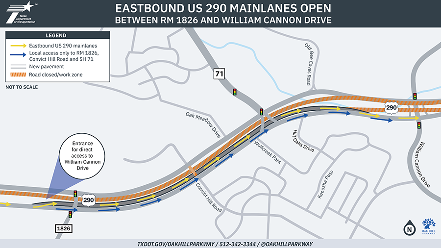 Título: Carriles principales de la US 290 en dirección este abiertos entre la RM 1826 y William Cannon Drive
. La imagen es un mapa simplificado que muestra el tramo de la US 290 en dirección este entre la RM 1826 y William Cannon Drive donde están abiertos los nuevos carriles principales en dirección este.
 El cruce entre la US 290 y la SH 71 se muestra cerca del centro del mapa.
 El mapa incluye la siguiente información:

Los carriles principales de la US 290 en dirección este se indican como la ruta continua principal entre la RM 1826 y William Cannon Drive.
 Se destacan nuevas zonas de pavimento a lo largo de los carriles principales.
 El acceso local a la RM 1826, Convict Hill Road y la Carretera Estatal 71 se muestra permaneciendo en la carretera de servicio en la RM 1826. 

Las calles cercanas indicadas para orientación incluyen Oak Meadow Drive, Convict Hill Road, Hill Oaks Drive, Old Bee Caves Road y William Cannon Drive.
 Información de contacto (mostrada en la parte inferior del mapa):

Página web: TXDOT.GOV/OAKHILLPARKWAY
. Número de teléfono: 5123423344
. Redes sociales: @OAKHILLPARKWAY.