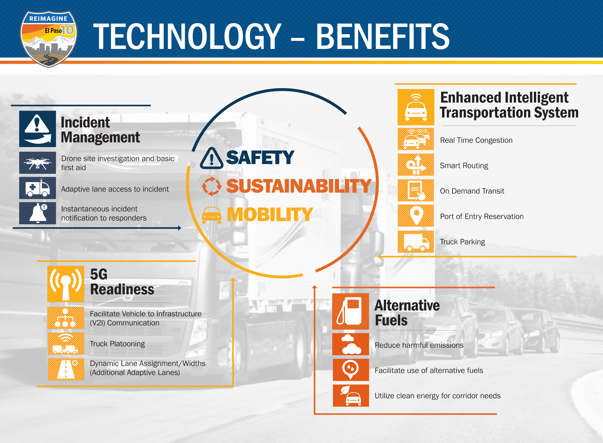 Adaptive Lanes Technology Benefits