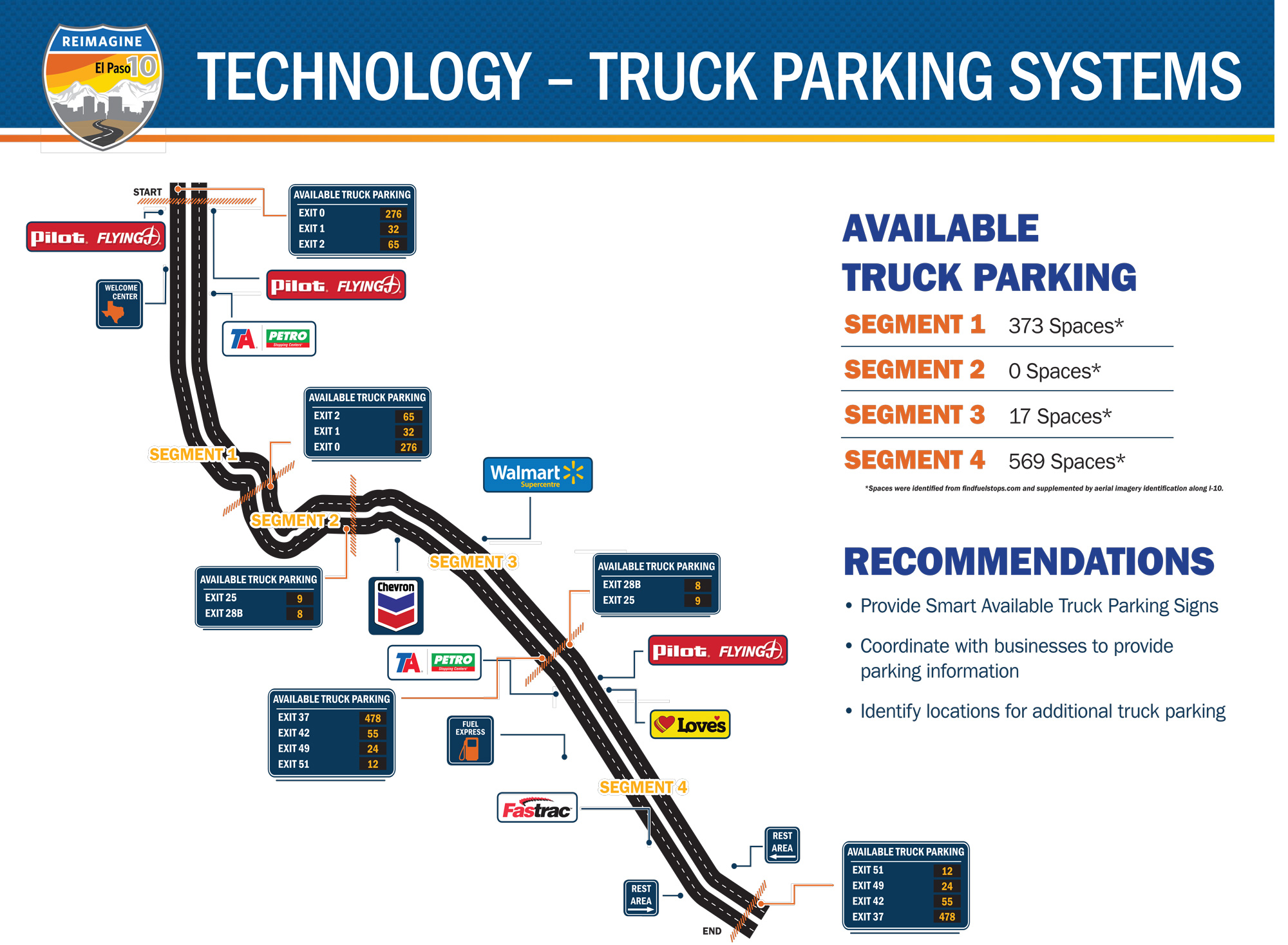 Technology - Truck Parking Systems Concept