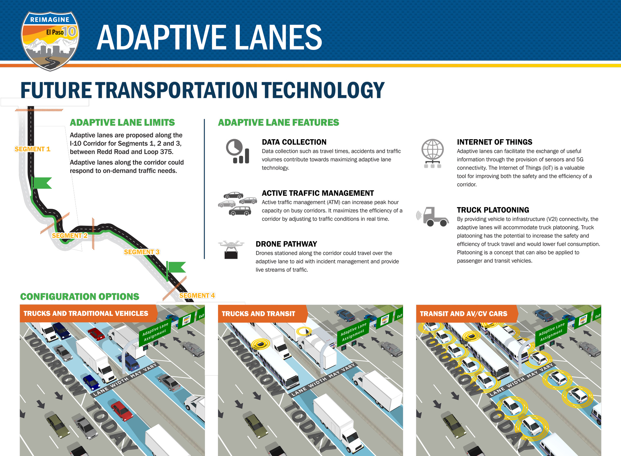 Adaptive Lanes Future Technology