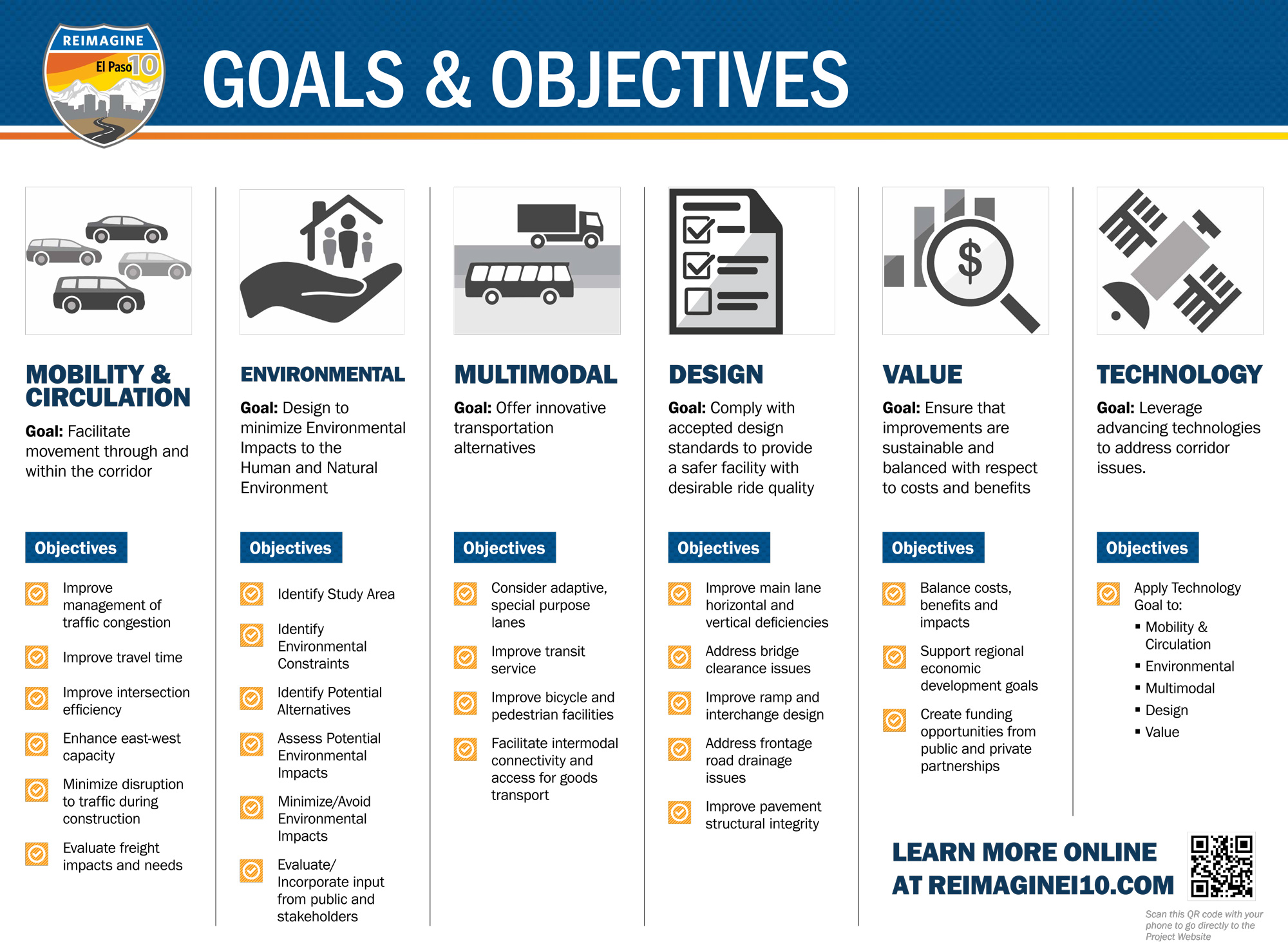 Reimagine I-10 Goals and Objectives