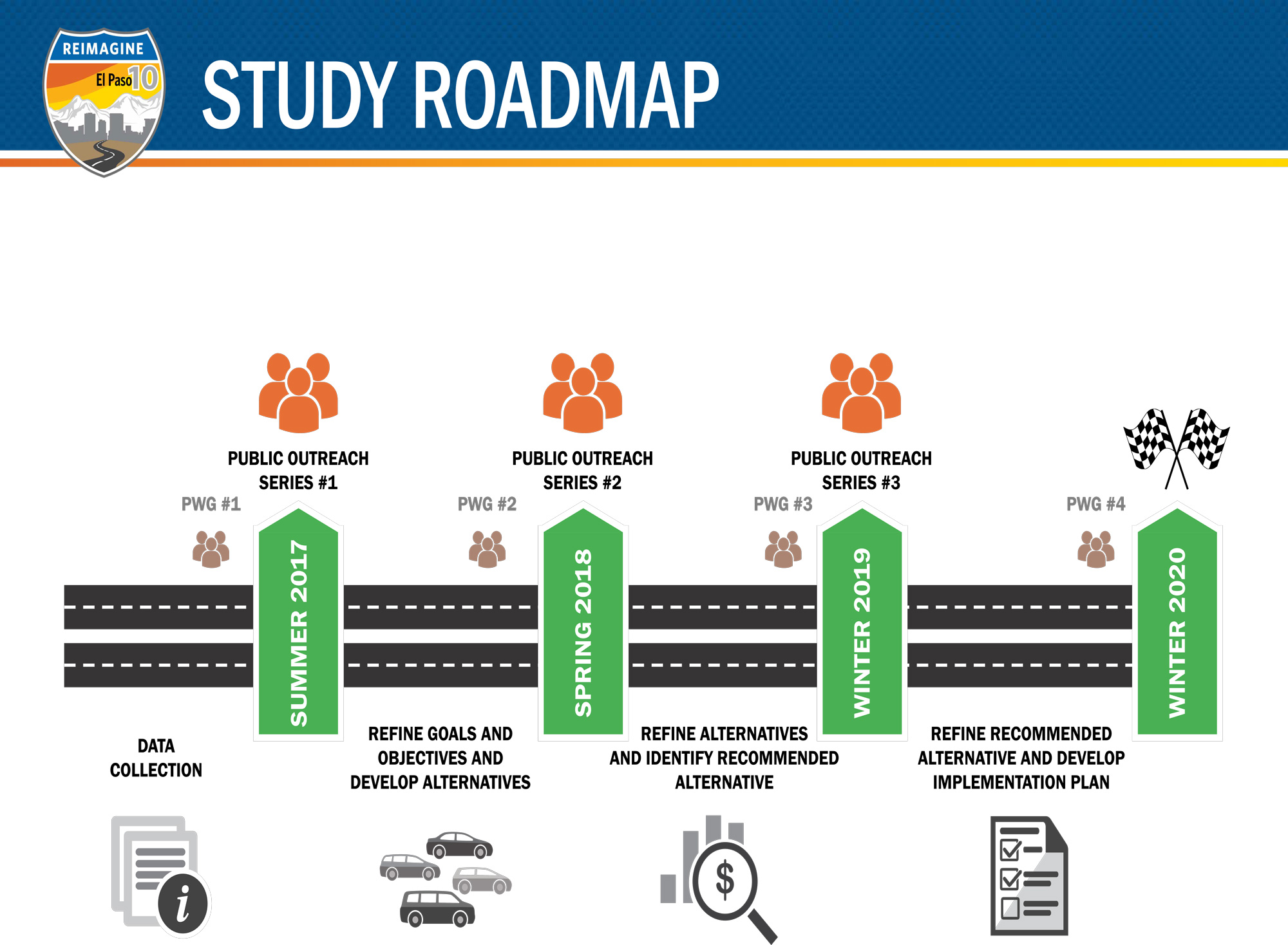 Reimagine I-10 Study Roadmap