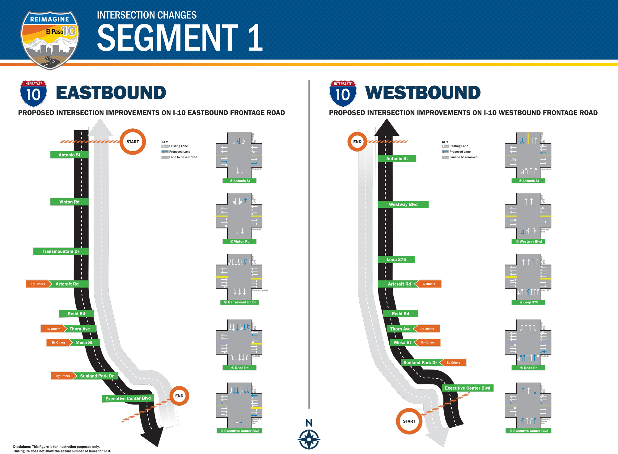 Corridor Study Segment 1