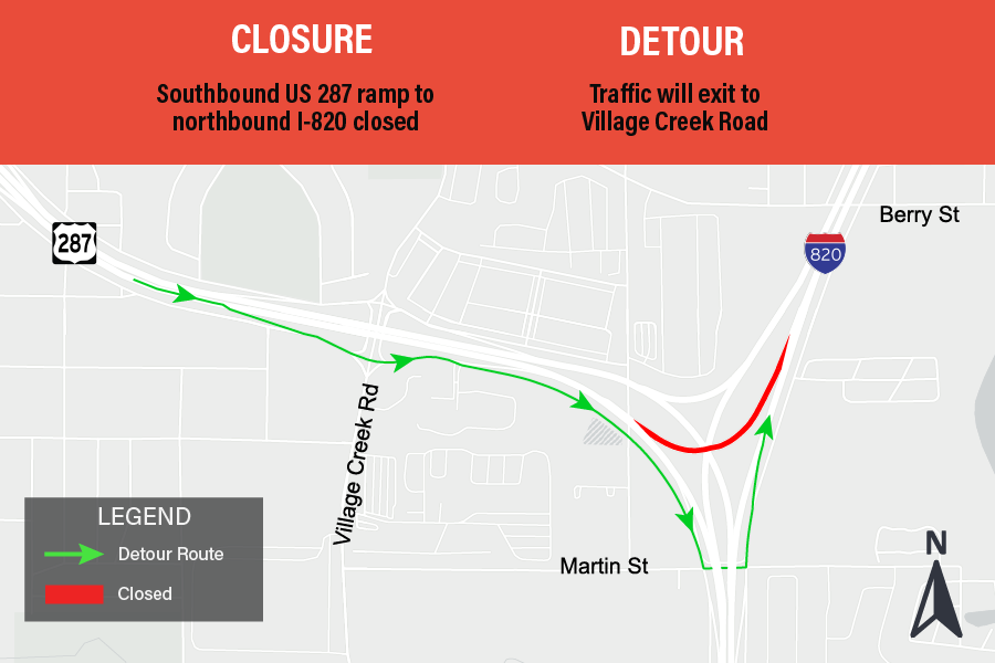 Southbound US 287 ramp to northbound I-820 closed Rampa de la US 287 en dirección sur a la I-820 en dirección norte cerrada.
El tráfico saldrá a Village Creek Road y dará vuelta en U en Martin Street.