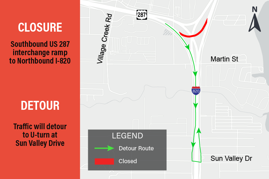 Southbound US 287 interchange ramp to northbound I-820 closed.

Traffic will detour to U-turn at Sun Valley Drive.