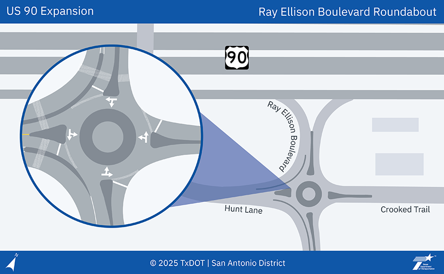 Proyecto de Expansión de la US 90 - Mapa de la rotonda: Mapa sencillo que muestra una vista ampliada de la rotonda del Proyecto de Expansión de la US 90 situada en Ray Ellison Boulevard, justo al sur de la US 90 en Ray Ellison Boulevard. La rotonda ofrece a los conductores acceso a Ray Ellison Boulevard, Hunt Lane y Crooked Trail. Un recuadro de la rotonda muestra una mirada más detallada a los patrones de rayas de la carretera que indican un carril de paso alrededor de la rotonda que también puede usarse como carril para salir de la rotonda. El mapa no tiene llave. 