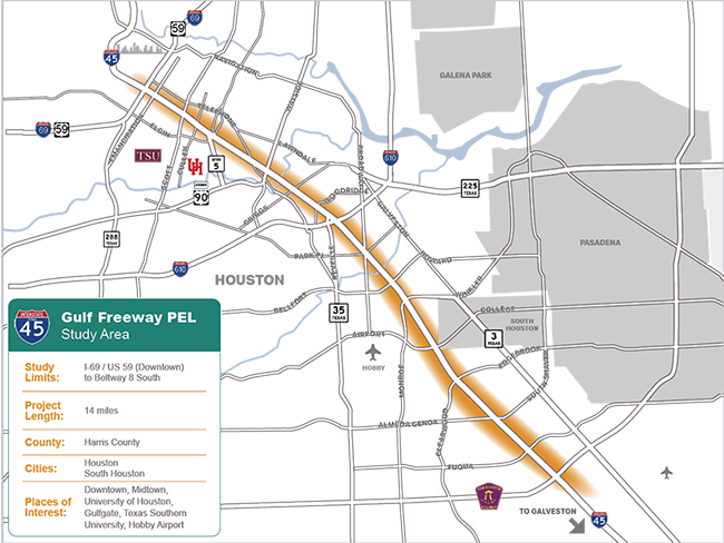 Gulf Freeway PEL Study Area: Study Limits I-69 / US 59 (Downtown) to Beltway 8 South - Project Length 14 miles - County Harris County - Cities Houston South Houston - Places of Interest - Downtown Midtown, University of Houston, Gulfgate, Texas Southern University, Hobby Airport