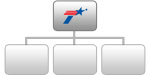 Txdot Organizational Chart