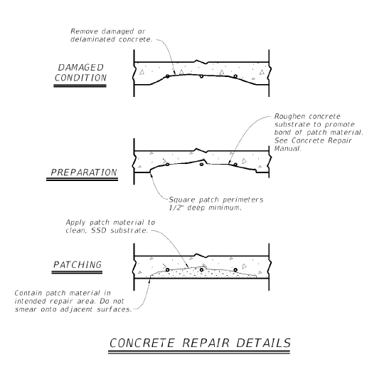 Typical Repair Details (click in image to see full-size image)