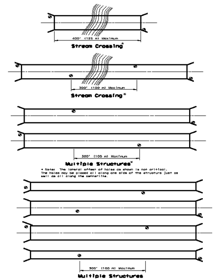Minimum number of test holes for common types of structures (click in image to see full-size image)