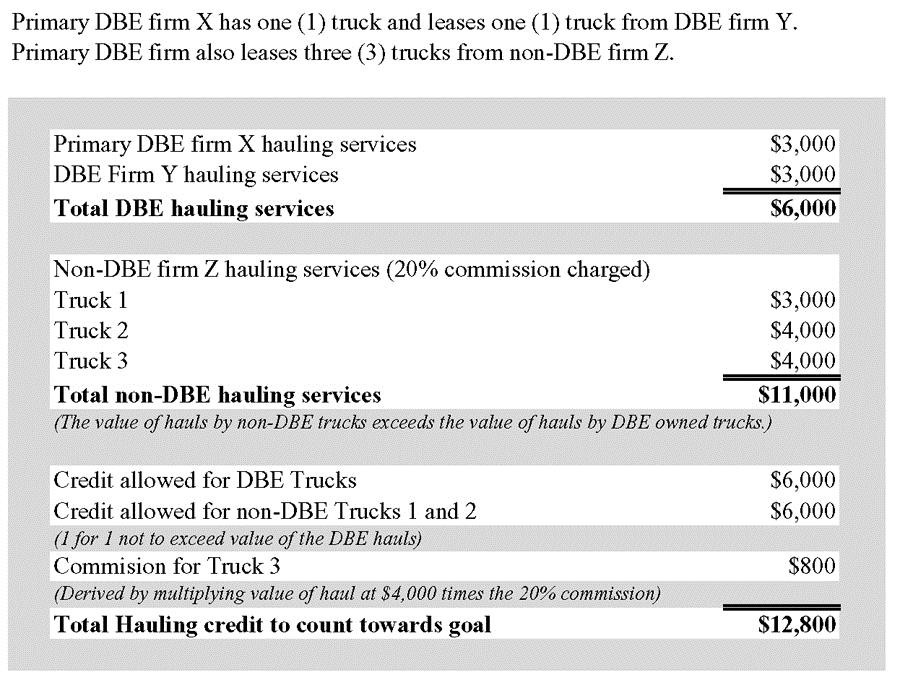 Trucking Example (click in image to see full-size image)