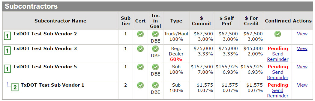 Prime contractor view - Confirm Participation– Pending (click in image to see full-size image)