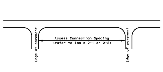 Access Connection Spacing Diagram (click in image to see full-size image)