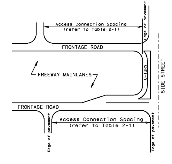 Frontage Road U-Turn Spacing Diagram (click in image to see full-size image)