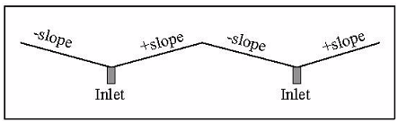 Rolling Gutter Profile (click in image to see full-size image)