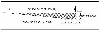 Gutter Flow Cross Section Definition of Terms (click in image to see full-size image)