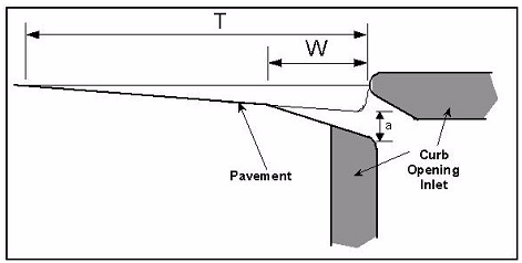 Gutter Cross-Section Diagram (click in image to see full-size image)