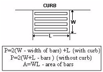 Perimeter Length for Grate Inlet in Sag Configuration (click in image to see full-size image)