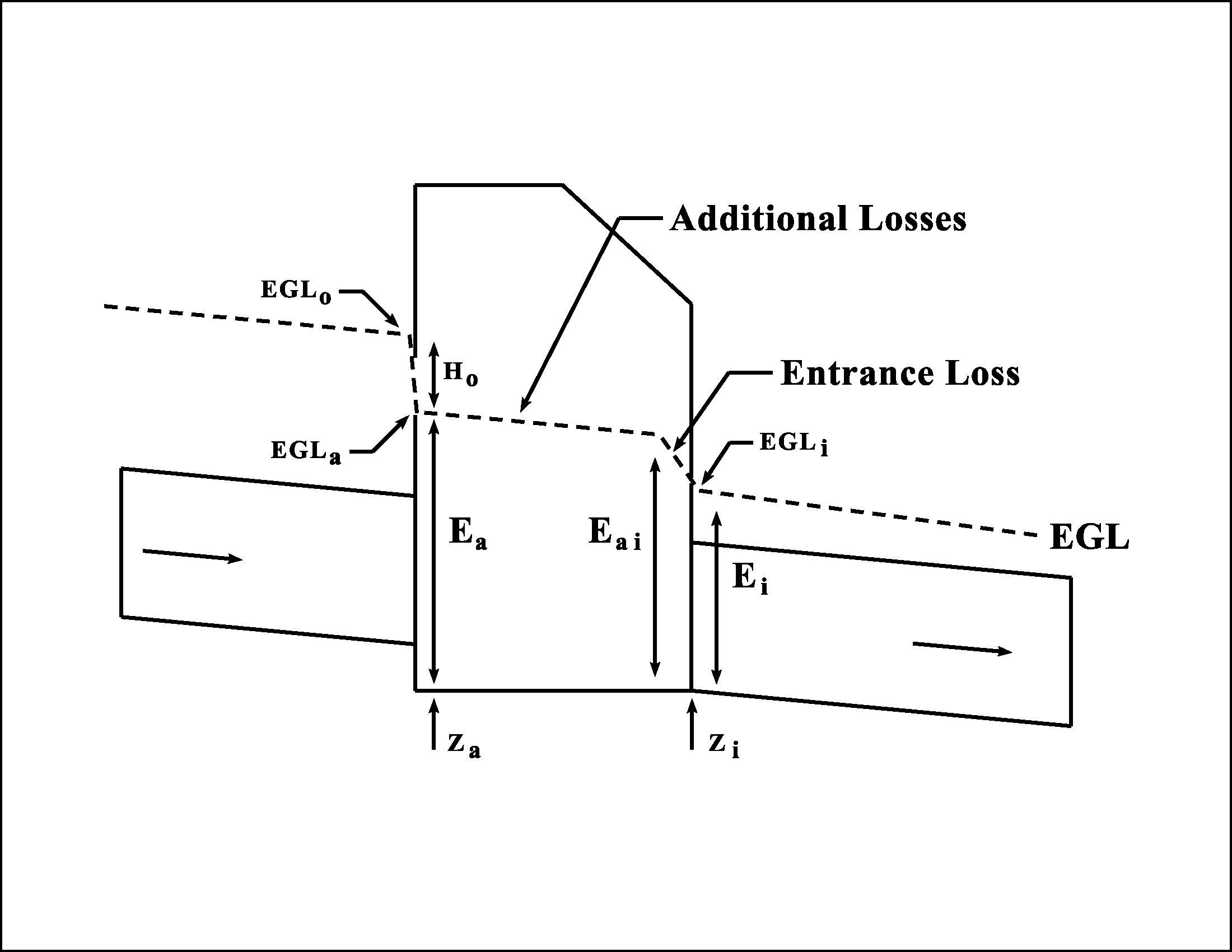 Access Hole Energy Level Definitions (click in image to see full-size image)