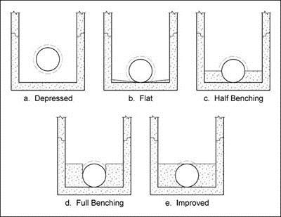 Access hole benching methods (click in image to see full-size image)