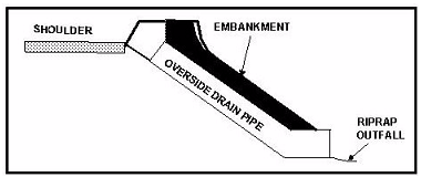 Over-Side Drains (click in image to see full-size image)