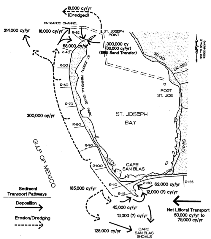 Example of a Coastal Sediment Budget (FHWA, 2008) (click in image to see full-size image)