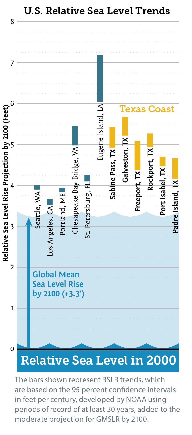 U.S. RSLR Trends (click in image to see full-size image)