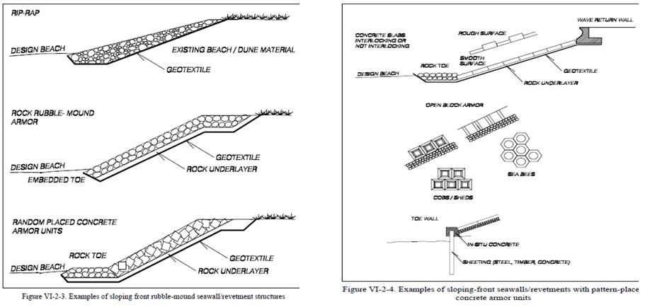 Seawall and Revetment Guidance from Coastal Engineering Manual (USACE, 2002) (click in image to see full-size image)