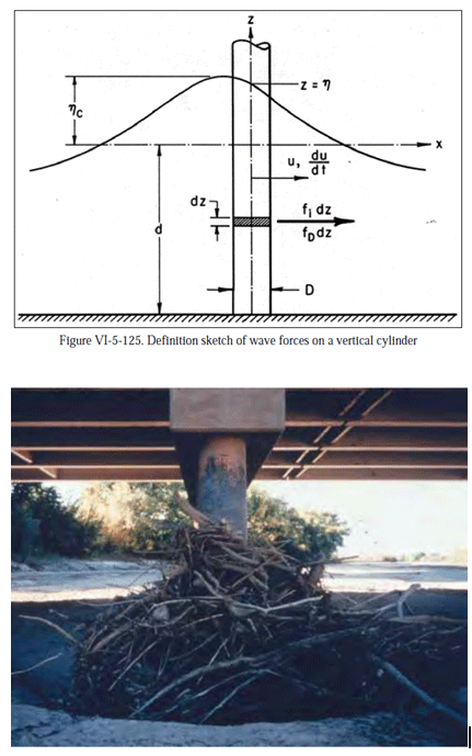 Coastal Engineering Manual Vertical Wave Forces on a Vertical Cylinder (USACE, 2002) (click in image to see full-size image)