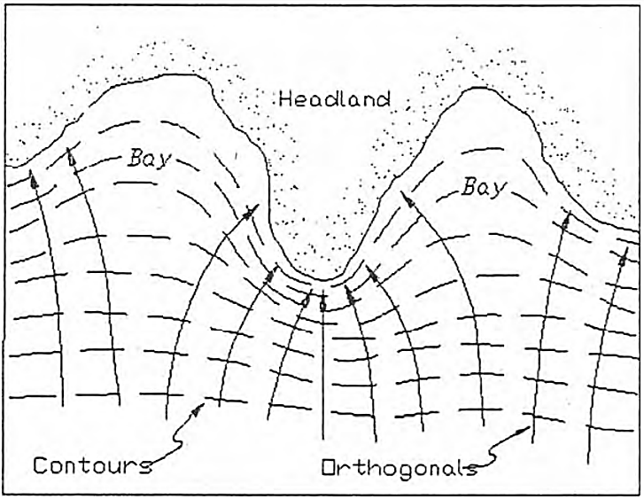 Example of Wave Refraction along a Complex Shoreline (USACE, 2002) (click in image to see full-size image)