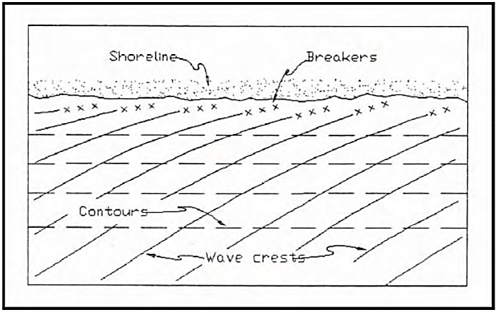 Example of Wave Refraction along a Straight Shoreline (USACE, 2002) (click in image to see full-size image)