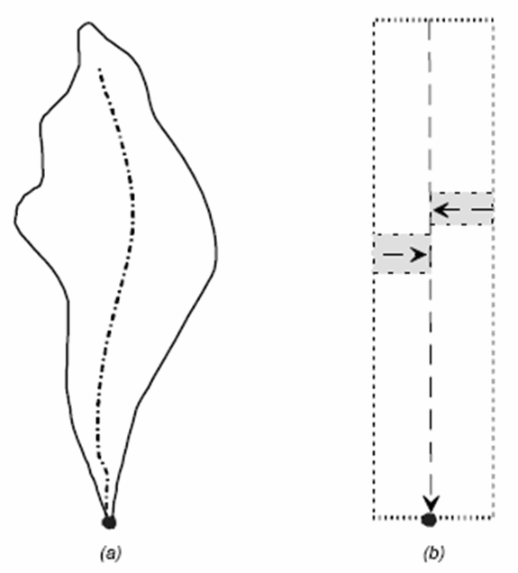 Kinematic wave model representation of a watershed (USACE 2000) (click in image to see full-size image)