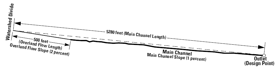 Meander Migration in a Natural Stream (click in image to see full-size image)
