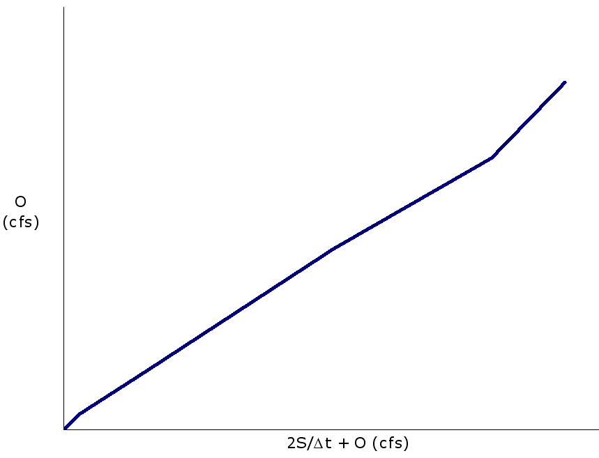 Sample storage-indication relation (click in image to see full-size image)