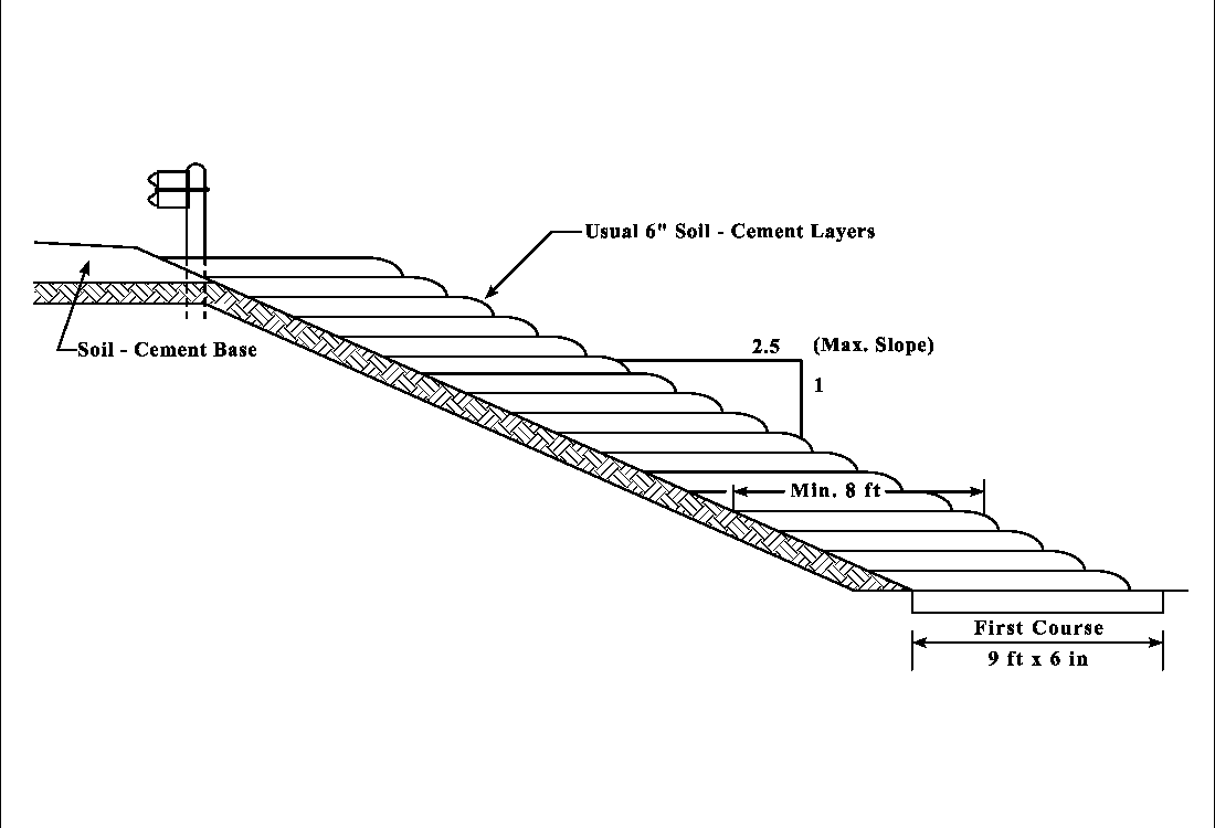 Soil Cement Riprap Specifications (click in image to see full-size image)