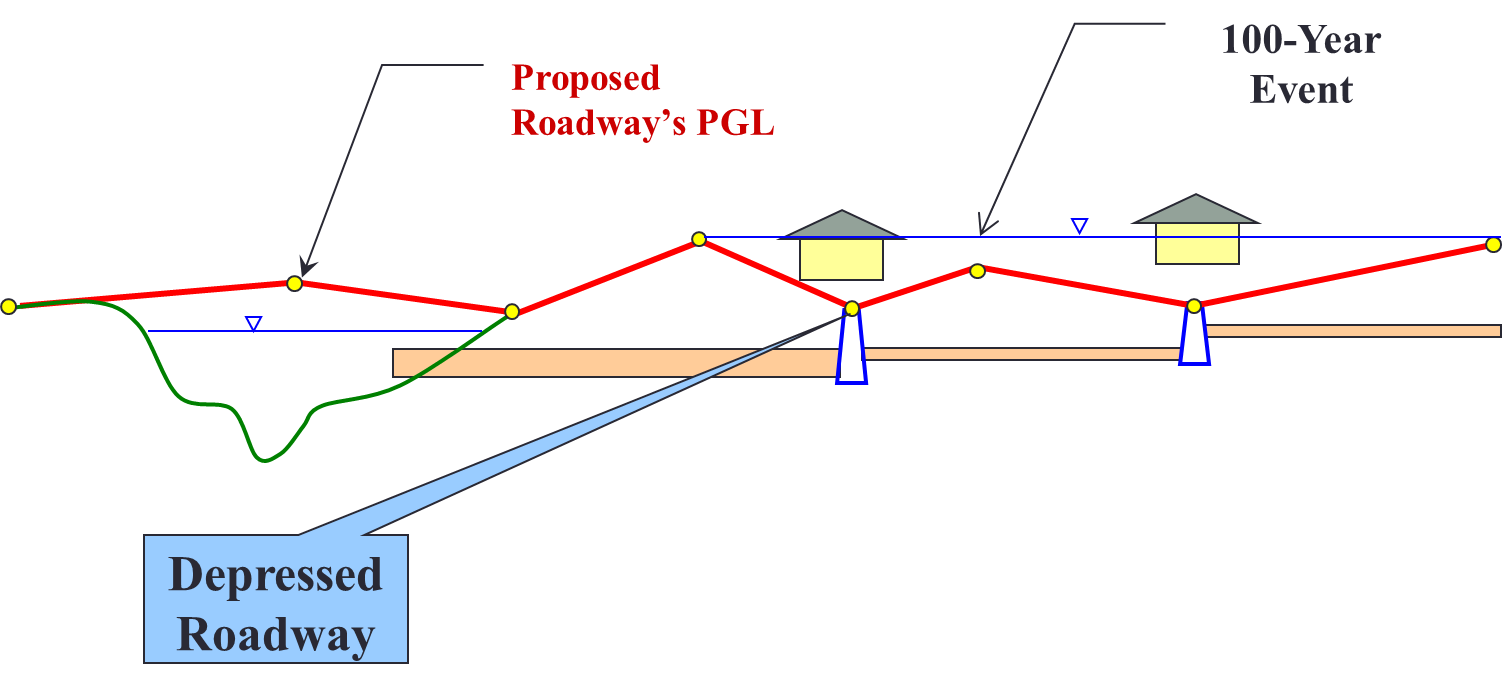 Improperly Designed Secondary System (click in image to see full-size image)