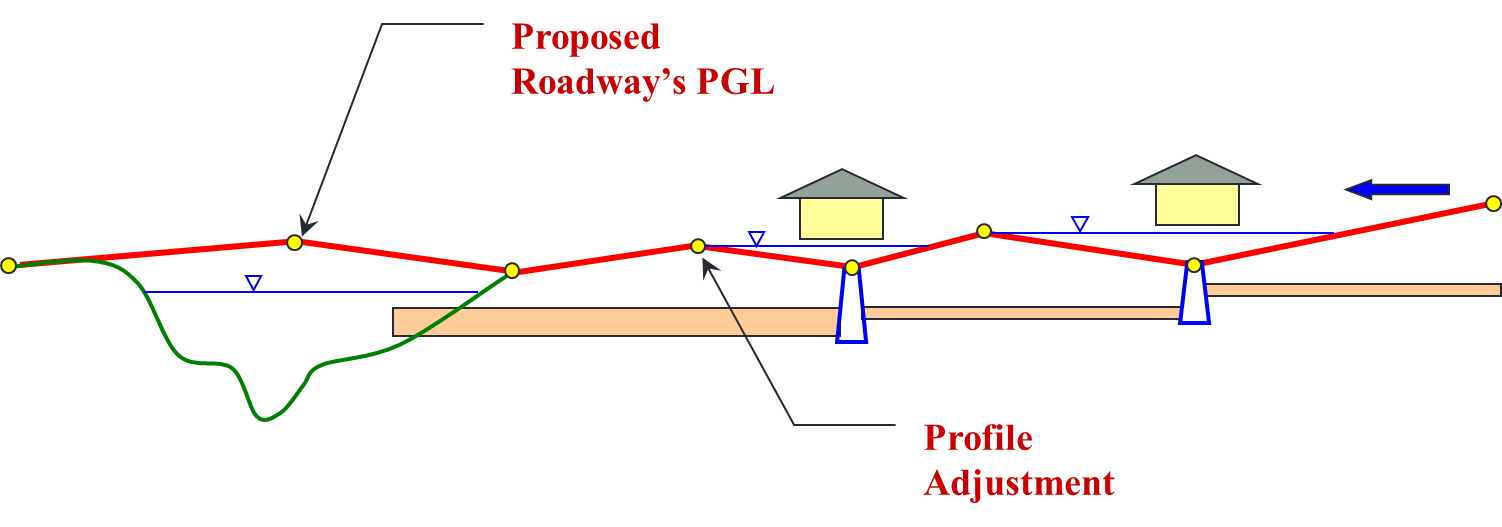 Properly Designed Secondary System (click in image to see full-size image)