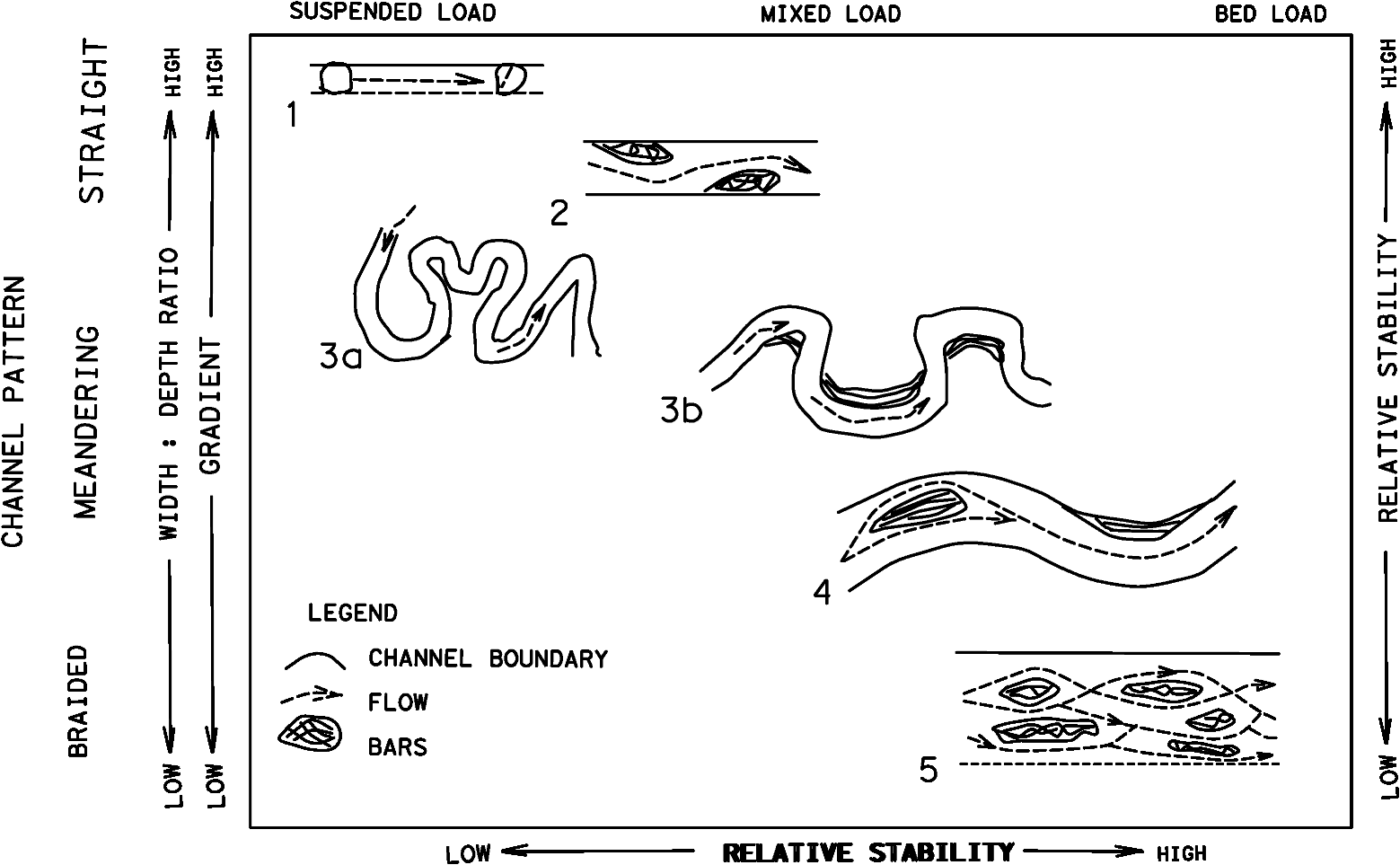 Natural Stream Patterns (click in image to see full-size image)