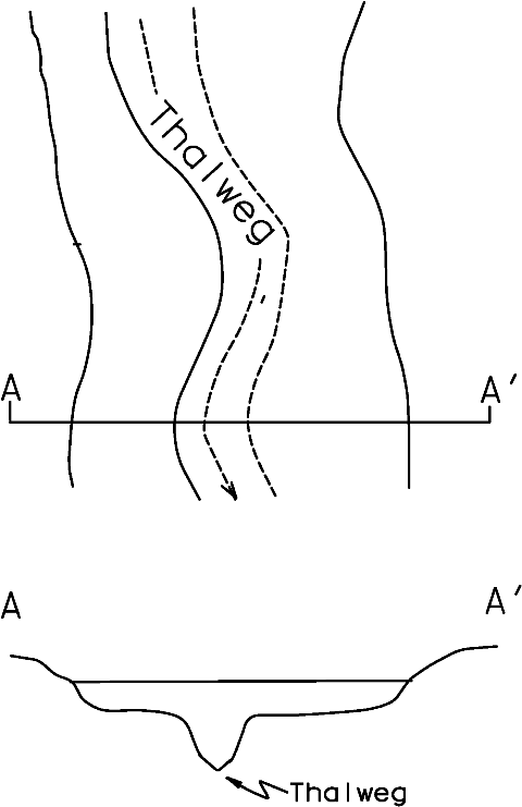 Thalweg Location in Plan View and Cross Section (click in image to see full-size image)