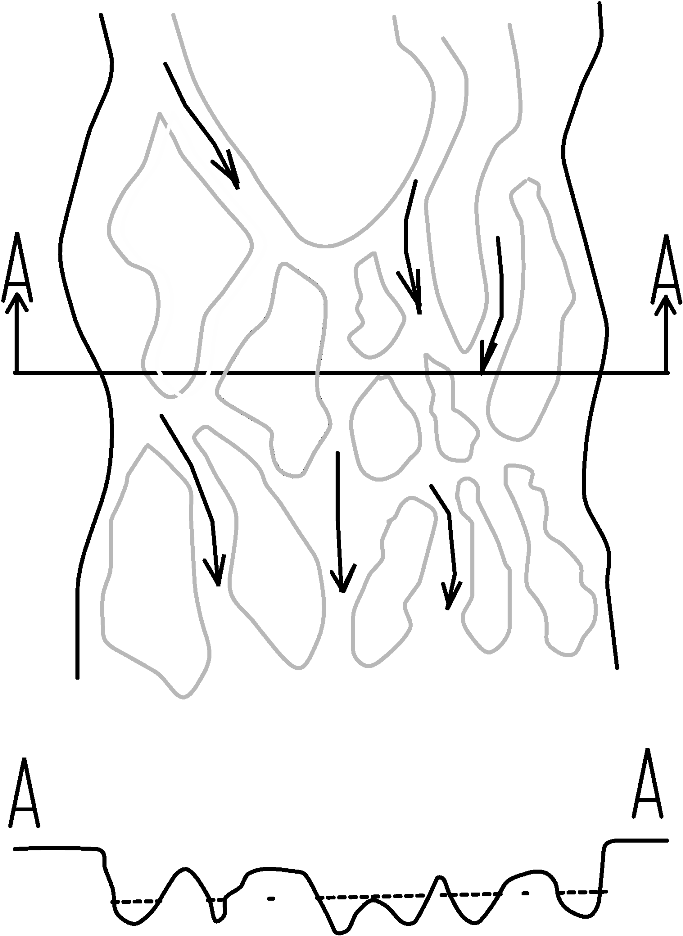 Plan View and Cross Section of a Braided Stream (click in image to see full-size image)